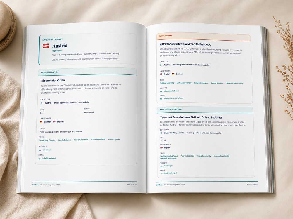 Open Worldschooling Atlas pages