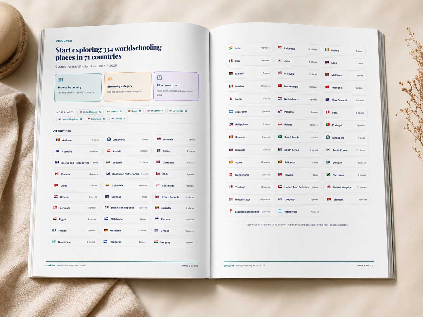 Inside the Worldschooling Atlas